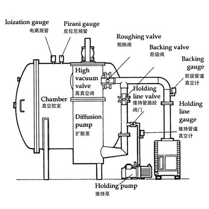 廈門太星機電真空管道安裝方案