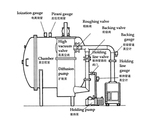 廈門太星機電真空管道安裝方案